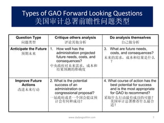 Types of GAO Forward Looking Questions 美国审计总署前瞻性问题类型 www.dadangsolihin.com Question Type 问题类型 Critique others analysis 评论其他分析 Do analysis themselves 自己做分析 Anticipate the Future 预期未来 How well has the administration projected future needs, costs, and consequences? 中央政府对未来需求，成本和结果预测的准确度 3.  What are future needs, costs, and consequences? 未来的需求，成本和结果是什么？ Improve Future Actions 改进未来行动 2. What is the potential success of an administration or congressional proposal? 一届政府或者一个国会提议预计会有何种成功？ 4. What course of action has the best potential for success and is the most appropriate for GAO to recommend?  采取什么行动最有成功的可能？美国审计总署推荐什么最合适？ 