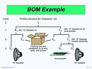 BOM Example B (2)   Std. 12” Speaker kit C (3) Std. 12” Speaker kit w/ amp-booster 1 E (2) E (2) F (2) Packing box and installation kit of wire, bolts, and screws Std. 12” Speaker booster assembly 2 D (2) 12” Speaker D (2) 12” Speaker G (1) Amp-booster 3 Product structure for “Awesome” (A) A Level 0 
