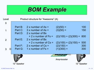 BOM Example Part B: 2 x number of As = (2)(50) = 100 Part C: 3 x number of As = (3)(50) = 150 Part D: 2 x number of Bs    + 2 x number of Fs = (2)(100) + (2)(300) = 800 Part E: 2 x number of Bs    + 2 x number of Cs = (2)(100) + (2)(150) = 500 Part F: 2 x number of Cs = (2)(150) = 300 Part G: 1 x number of Fs = (1)(300) = 300 B (2)   Std. 12” Speaker kit C (3) Std. 12” Speaker kit w/ amp-booster 1 E (2) E (2) F (2) Packing box and installation kit of wire, bolts, and screws Std. 12” Speaker booster assembly 2 D (2) 12” Speaker D (2) 12” Speaker G (1) Amp-booster 3 Product structure for “Awesome” (A) A Level 0 