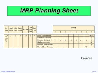 MRP Planning Sheet Figure 14.7 