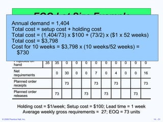 EOQ Lot Size Example Holding cost = $1/week; Setup cost = $100; Lead time = 1 week Average weekly gross requirements =  27; EOQ = 73 units Annual demand = 1,404 Total cost = setup cost + holding cost Total cost = (1,404/73) x $100 + (73/2) x ($1 x 52 weeks) Total cost = $3,798 Cost for 10 weeks = $3,798 x (10 weeks/52 weeks) = $730 1 2 3 4 5 6 7 8 9 10 Gross requirements 35 30 40 0 10 40 30 0 30 55 Scheduled receipts Projected on hand 35 35 0 0 0 0 0 0 0 0 0 Net requirements 0 30 0 0 7 0 4 0 0 16 Planned order receipts 73 73 73 73 Planned order releases 73 73 73 73 