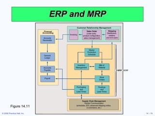 ERP and MRP Figure 14.11 