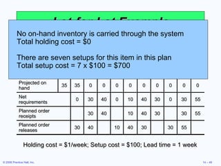 Lot-for-Lot Example Holding cost = $1/week; Setup cost = $100; Lead time = 1 week No on-hand inventory is carried through the system Total holding cost = $0 There are seven setups for this item in this plan Total setup cost = 7 x $100 = $700 1 2 3 4 5 6 7 8 9 10 Gross requirements 35 30 40 0 10 40 30 0 30 55 Scheduled receipts Projected on hand 35 35 0 0 0 0 0 0 0 0 0 Net requirements 0 30 40 0 10 40 30 0 30 55 Planned order receipts 30 40 10 40 30 30 55 Planned order releases 30 40 10 40 30 30 55 