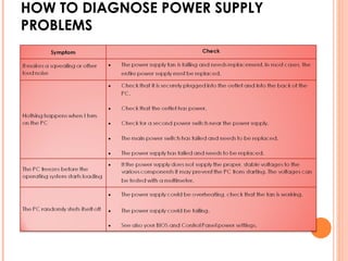 HOW TO DIAGNOSE POWER SUPPLY PROBLEMS 