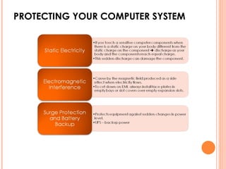 PROTECTING YOUR COMPUTER SYSTEM 