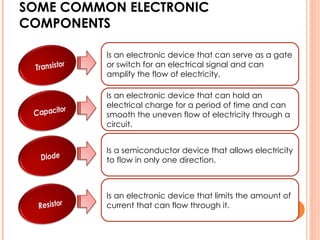 SOME COMMON ELECTRONIC COMPONENTS Is an electronic device that can serve as a gate or switch for an electrical signal and can amplify the flow of electricity. Is an electronic device that can hold an electrical charge for a period of time and can smooth the uneven flow of electricity through a circuit.  Is a semiconductor device that allows electricity to flow in only one direction. Is an electronic device that limits the amount of current that can flow through it. 