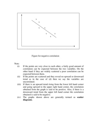 4
Figure for negative correlation
Note:
(i) If the points are very close to each other, a fairly good amount of
correlation can be expected between the two variables. On the
other hand if they are widely scattered a poor correlation can be
expected between them.
(ii) If the points are scattered and they reveal no upward or downward
trend as in the case of (d) then we say the variables are
uncorrelated.
(iii) If there is an upward trend rising from the lower left hand corner
and going upward to the upper right hand corner, the correlation
obtained from the graph is said to be positive. Also, if there is a
downward trend from the upper left hand corner the correlation
obtained is said to be negative.
(iv) The graphs shown above are generally termed as scatter
diagrams.
x
x
x x
x
x
x
 