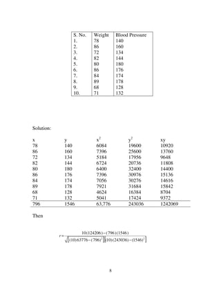 8
S. No. Weight Blood Pressure
1. 78 140
2. 86 160
3. 72 134
4. 82 144
5. 80 180
6. 86 176
7. 84 174
8. 89 178
9. 68 128
10. 71 132
Solution:
x y x2
y2
xy
78 140 6084 19600 10920
86 160 7396 25600 13760
72 134 5184 17956 9648
82 144 6724 20736 11808
80 180 6400 32400 14400
86 176 7396 30976 15136
84 174 7056 30276 14616
89 178 7921 31684 15842
68 128 4624 16384 8704
71 132 5041 17424 9372
796 1546 63,776 243036 1242069
Then
[ ][ ]22
)1546()243036()10()796(63776)10(
)1546()796()124206(10
−−
−
=r
 