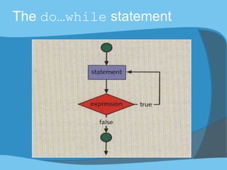 The do…while statement
 
