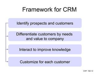 Creating customer value, Satisfaction and Loyalty | PPT