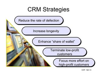 Creating customer value, Satisfaction and Loyalty | PPT
