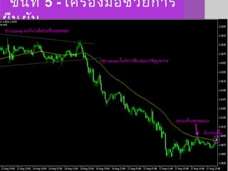 ขั้นที่ 5 - เครื่องมือช่วยการ
ยืนยัน
 