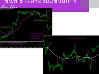 ขั้นที่ 5 - เครื่องมือช่วยการ
ยืนยัน
 