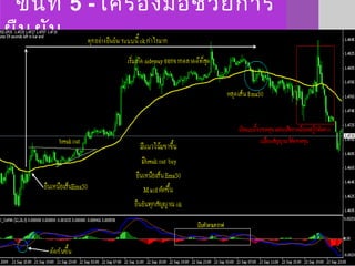 ขั้นที่ 5 - เครื่องมือช่วยการ
ยืนยัน
 