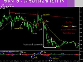 ขั้นที่ 5 - เครื่องมือช่วยการ
ยืนยัน
 