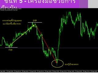 ขั้นที่ 5 - เครื่องมือช่วยการ
ยืนยัน
 