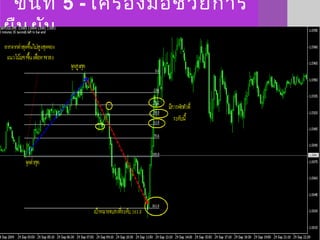 ขั้นที่ 5 - เครื่องมือช่วยการ
ยืนยัน
 