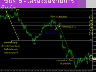 ขั้นที่ 5 - เครื่องมือช่วยการ
ยืนยัน
 
