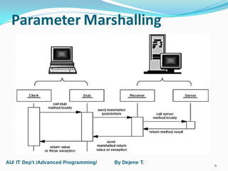 Advanced Java Programming | PPT