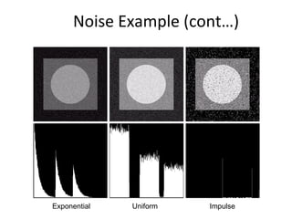 Noise Example (cont…)
Exponential Uniform Impulse
 