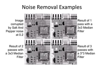 Noise Removal Examples
Image
corrupted
by Salt And
Pepper noise
at 0.2
Result of 1
pass with a
3x3 Median
Filter
Result of 2
passes with
a 3x3 Median
Filter
Result of 3
passes with
a 3*3 Median
Filter
 