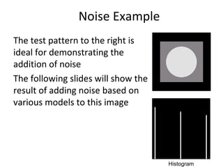 Noise Example
The test pattern to the right is
ideal for demonstrating the
addition of noise
The following slides will show the
result of adding noise based on
various models to this image
Histogram to go here
Histogram
 