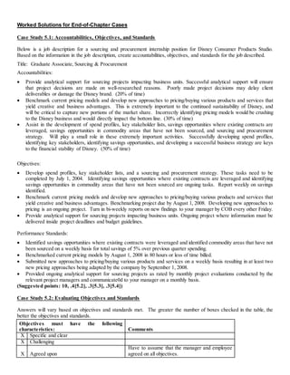 Worked Solutions for End-of-Chapter Cases
Case Study 5.1: Accountabilities, Objectives, and Standards
Below is a job description for a sourcing and procurement internship position for Disney Consumer Products Studio.
Based on the information in the job description, create accountabilities, objectives, and standards for the job described.
Title: Graduate Associate, Sourcing & Procurement
Accountabilities:
 Provide analytical support for sourcing projects impacting business units. Successful analytical support will ensure
that project decisions are made on well-researched reasons. Poorly made project decisions may delay client
deliverables or damage the Disney brand. (20% of time)
 Benchmark current pricing models and develop new approaches to pricing/buying various products and services that
yield creative and business advantages. This is extremely important to the continued sustainability of Disney, and
will be critical to capture new portions of the market share. Incorrectly identifying pricing models would be crushing
to the Disney business and would directly impact the bottom line. (30% of time)
 Assist in the development of spend profiles, key stakeholder lists, savings opportunities where existing contracts are
leveraged, savings opportunities in commodity areas that have not been sourced, and sourcing and procurement
strategy. Will play a small role in these extremely important activities. Successfully developing spend profiles,
identifying key stakeholders, identifying savings opportunities, and developing a successful business strategy are keys
to the financial stability of Disney. (50% of time)
Objectives:
 Develop spend profiles, key stakeholder lists, and a sourcing and procurement strategy. These tasks need to be
completed by July 1, 2004. Identifying savings opportunities where existing contracts are leveraged and identifying
savings opportunities in commodity areas that have not been sourced are ongoing tasks. Report weekly on savings
identified.
 Benchmark current pricing models and develop new approaches to pricing/buying various products and services that
yield creative and business advantages. Benchmarking project due by August 1, 2008. Developing new approaches to
pricing is an ongoing project. Turn in bi-weekly reports on new findings to your manager by COB every other Friday.
 Provide analytical support for sourcing projects impacting business units. Ongoing project where information must be
delivered inside project deadlines and budget guidelines.
Performance Standards:
 Identified savings opportunities where existing contracts were leveraged and identified commodity areas that have not
been sourced on a weekly basis for total savings of 5% over previous quarter spending.
 Benchmarked current pricing models by August 1, 2008 in 80 hours or less of time billed.
 Submitted new approaches to pricing/buying various products and services on a weekly basis resulting in at least two
new pricing approaches being adapted by the company by September 1, 2008.
 Provided ongoing analytical support for sourcing projects as rated by monthly project evaluations conducted by the
relevant project managers and communicate0d to your manager on a monthly basis.
(Suggested points: 10, .4[5.2], .3[5.3], .3[5.4])
Case Study 5.2: Evaluating Objectives and Standards
Answers will vary based on objectives and standards met. The greater the number of boxes checked in the table, the
better the objectives and standards.
Objectives must have the following
characteristics: Comments
X Specific and clear
X Challenging
X Agreed upon
Have to assume that the manager and employee
agreed on all objectives.
 