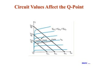 Circuit Values Affect the Q-Point
more …
 