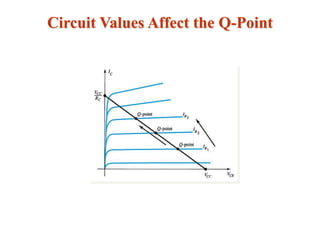 Circuit Values Affect the Q-Point
 