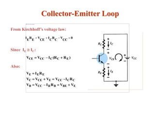 Collector-Emitter Loop
From Kirchhoff’s voltage law:
0
CC
V
C
R
C
I
CE
V
E
R
E
I 
Since IE  IC:
)R(RI–VV ECCCCCE 
Also:
EBEBRCCB
CCCCECEC
EEE
VVRI–VV
RI-VVVV
RIV



 