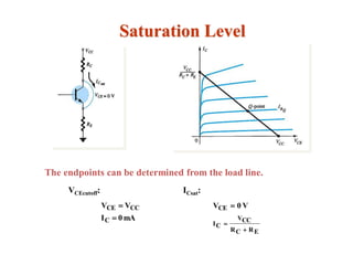 Saturation Level
VCEcutoff: ICsat:
The endpoints can be determined from the load line.
mA0I
VV
C
CCCE


ERCR
CCV
CI
CE V0V



 