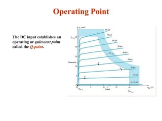 Operating Point
The DC input establishes an
operating or quiescent point
called the Q-point.
 
