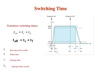 Switching Time
Transistor switching times:
dron ttt 
fsoff ttt 
Rise time 10% to 90%rt
dt
ft
st
Delay time
Storage time
Fall time 90% to 10%
 