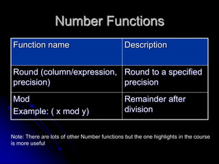 Number Functions
Function name Description
Round (column/expression,
precision)
Round to a specified
precision
Mod
Example...