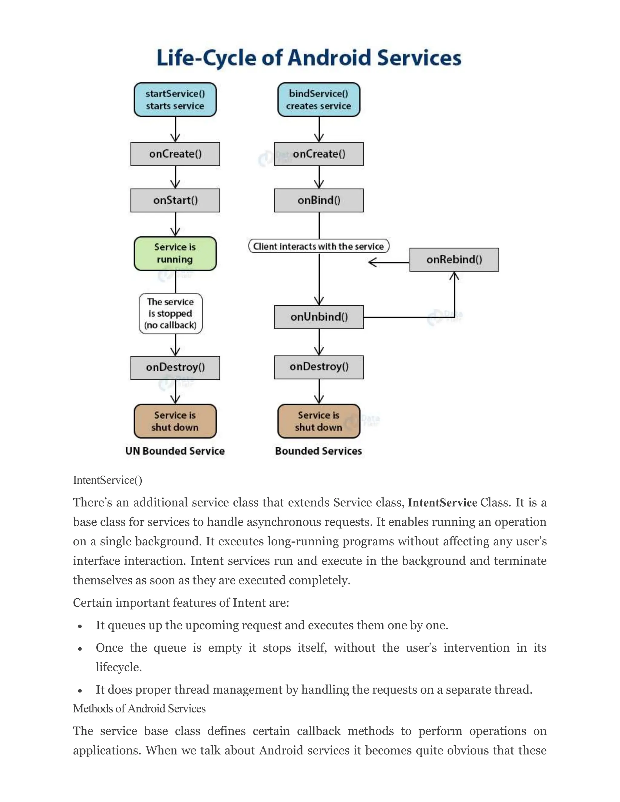 IntentService() There’s an additional service class that extends Service class, IntentService Class. It is a base class for services to handle asynchronous requests. It enables running an operation on a single background. It executes long-running programs without affecting any user’s interface interaction. Intent services run and execute in the background and terminate themselves as soon as they are executed completely. Certain important features of Intent are:  It queues up the upcoming request and executes them one by one.  Once the queue is empty it stops itself, without the user’s intervention in its lifecycle.  It does proper thread management by handling the requests on a separate thread. Methods of Android Services The service base class defines certain callback methods to perform operations on applications. When we talk about Android services it becomes quite obvious that these 