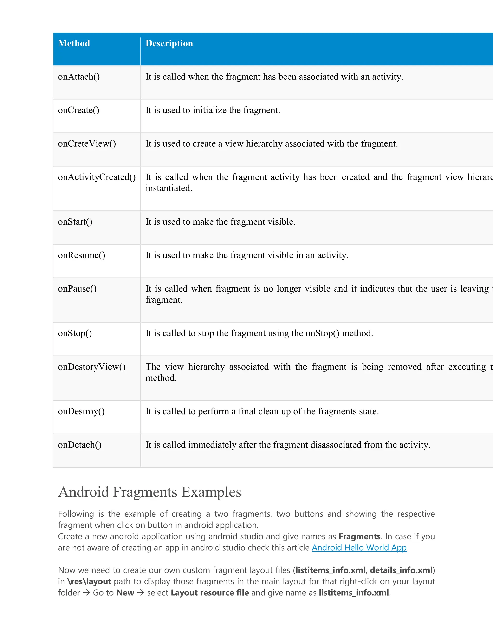 Method Description onAttach() It is called when the fragment has been associated with an activity. onCreate() It is used to initialize the fragment. onCreteView() It is used to create a view hierarchy associated with the fragment. onActivityCreated() It is called when the fragment activity has been created and the fragment view hierarc instantiated. onStart() It is used to make the fragment visible. onResume() It is used to make the fragment visible in an activity. onPause() It is called when fragment is no longer visible and it indicates that the user is leaving t fragment. onStop() It is called to stop the fragment using the onStop() method. onDestoryView() The view hierarchy associated with the fragment is being removed after executing t method. onDestroy() It is called to perform a final clean up of the fragments state. onDetach() It is called immediately after the fragment disassociated from the activity. Android Fragments Examples Following is the example of creating a two fragments, two buttons and showing the respective fragment when click on button in android application. Create a new android application using android studio and give names as Fragments. In case if you are not aware of creating an app in android studio check this article Android Hello World App. Now we need to create our own custom fragment layout files (listitems_info.xml, details_info.xml) in reslayout path to display those fragments in the main layout for that right-click on your layout folder  Go to New  select Layout resource file and give name as listitems_info.xml. 