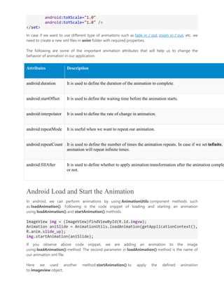 Android Application Components with Implementation & Examples | DOCX