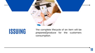 ISSUING
18
The complete lifecycle of an item will be
prepared/produce for the customers
consumption.
 