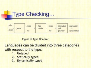 Chapter -5.pptx chapter five compiler design | PPT
