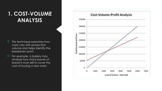 1. COST-VOLUME
ANALYSIS
 This technique examines how
costs vary with production
volume and helps identify the
breakeven point.
 For example, a bakery may
analyze how many loaves of
bread it must sell to cover the
cost of buying a new oven.
 