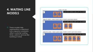 4. WAITING LINE
MODELS
 These models help
organizations understand
how capacity constraints
affect customer waiting
times, useful in services like
banking or retail.
 