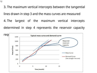12
3. The maximum vertical intercepts between the tangential
lines drawn in step 3 and the mass curves are measured
4. The largest of the maximum vertical intercepts
determined in step 4 represents the reservoir capacity
required to satisfy the given demand.
 