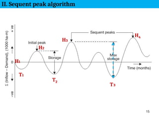15
H4
3
H2
H1
T1
T2
3
II. Sequent peak algorithm
H
T
 
