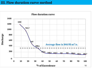 1400
1200
1000
1200
964.7
Flow duration curve
800
600
400
497
338.6
Average flow is 340.93 m3
/s.
200 177.6
148.2 142.7 141 141 126.6 107.1 106.7
0
0 10 20 30 40 50 60 70 80 90 100
% of Exceedence 18
III. Flow duration curve method
Discharge
 