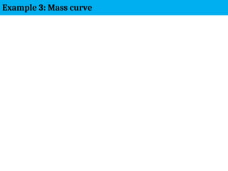 21
Example 3: Mass curve
 