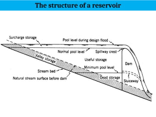28
The structure of a reservoir
 