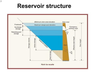 7
Reservoir structure
 