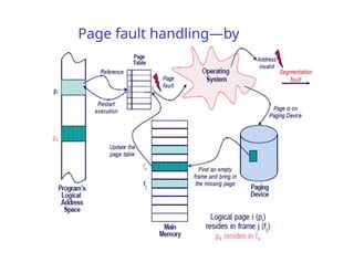 PROCESS AND THREAD INTRODUCTION Chapter - 5.pptx