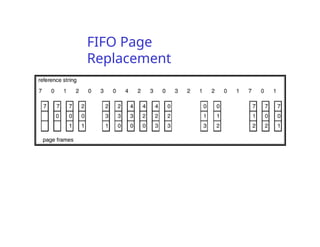 PROCESS AND THREAD INTRODUCTION Chapter - 5.pptx