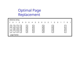 PROCESS AND THREAD INTRODUCTION Chapter - 5.pptx
